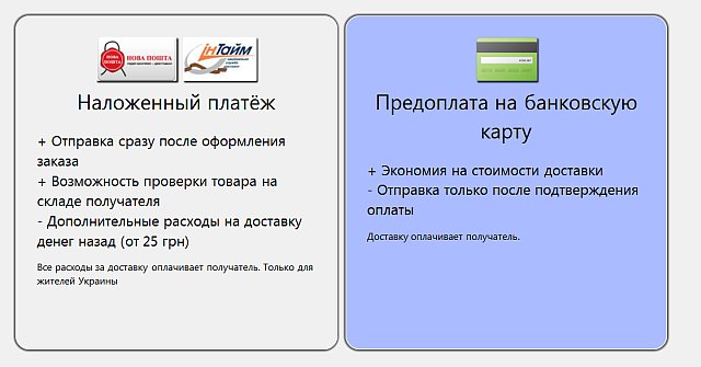 Карта предоплаты это